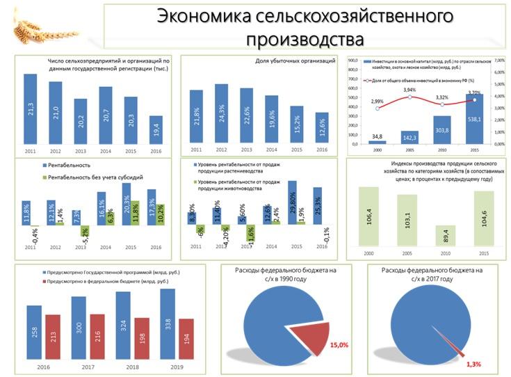 В.И.Кашин: О крестьянстве замолвим слово