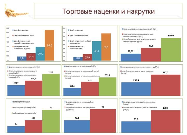 В.И.Кашин: О крестьянстве замолвим слово