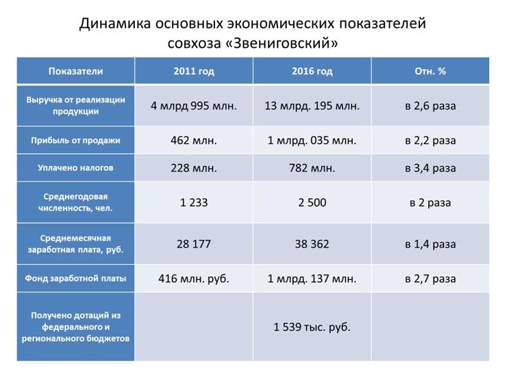 В.И.Кашин: О крестьянстве замолвим слово
