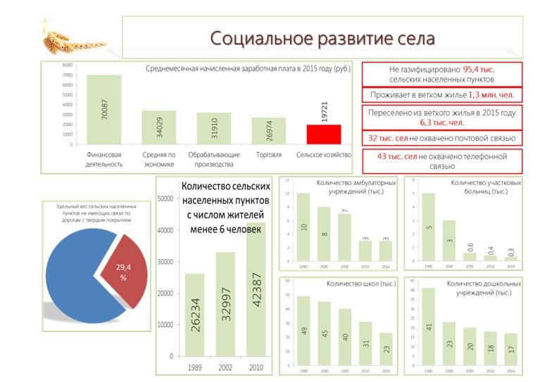 В.И.Кашин: О крестьянстве замолвим слово