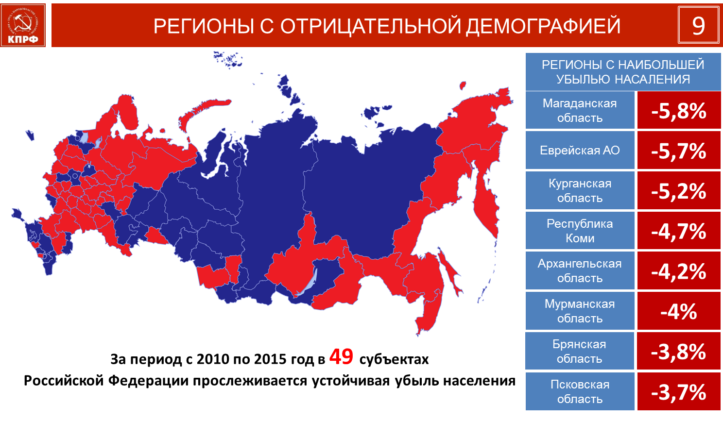 Смена курса неизбежна!