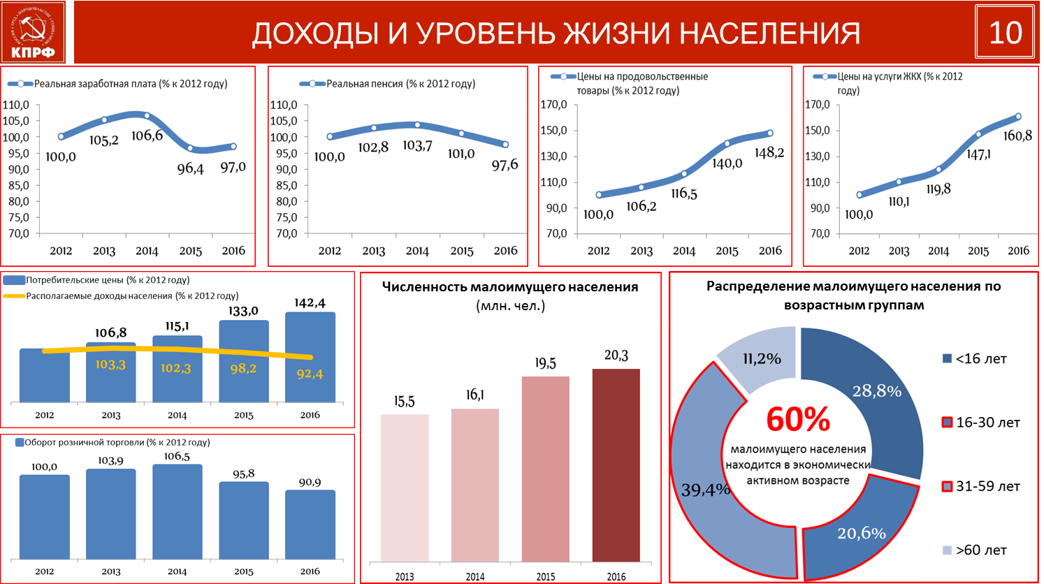 Смена курса неизбежна!