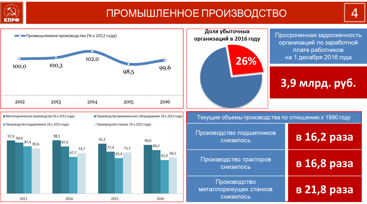 Смена курса неизбежна!