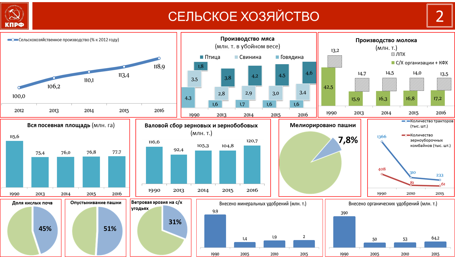 Смена курса неизбежна!