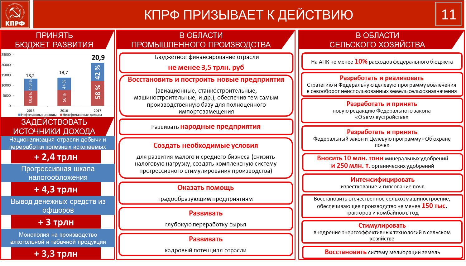 Смена курса неизбежна!