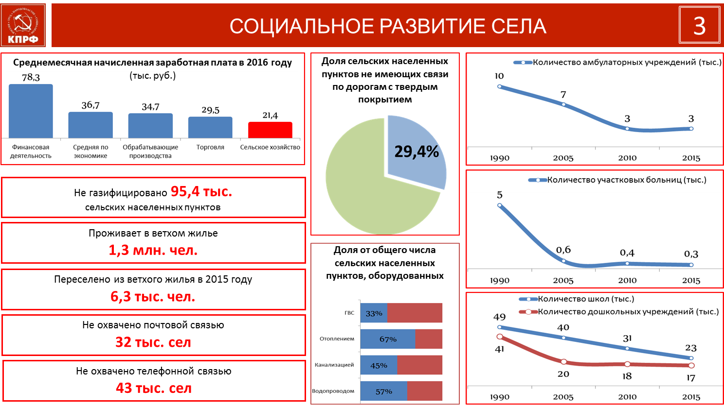 Смена курса неизбежна!