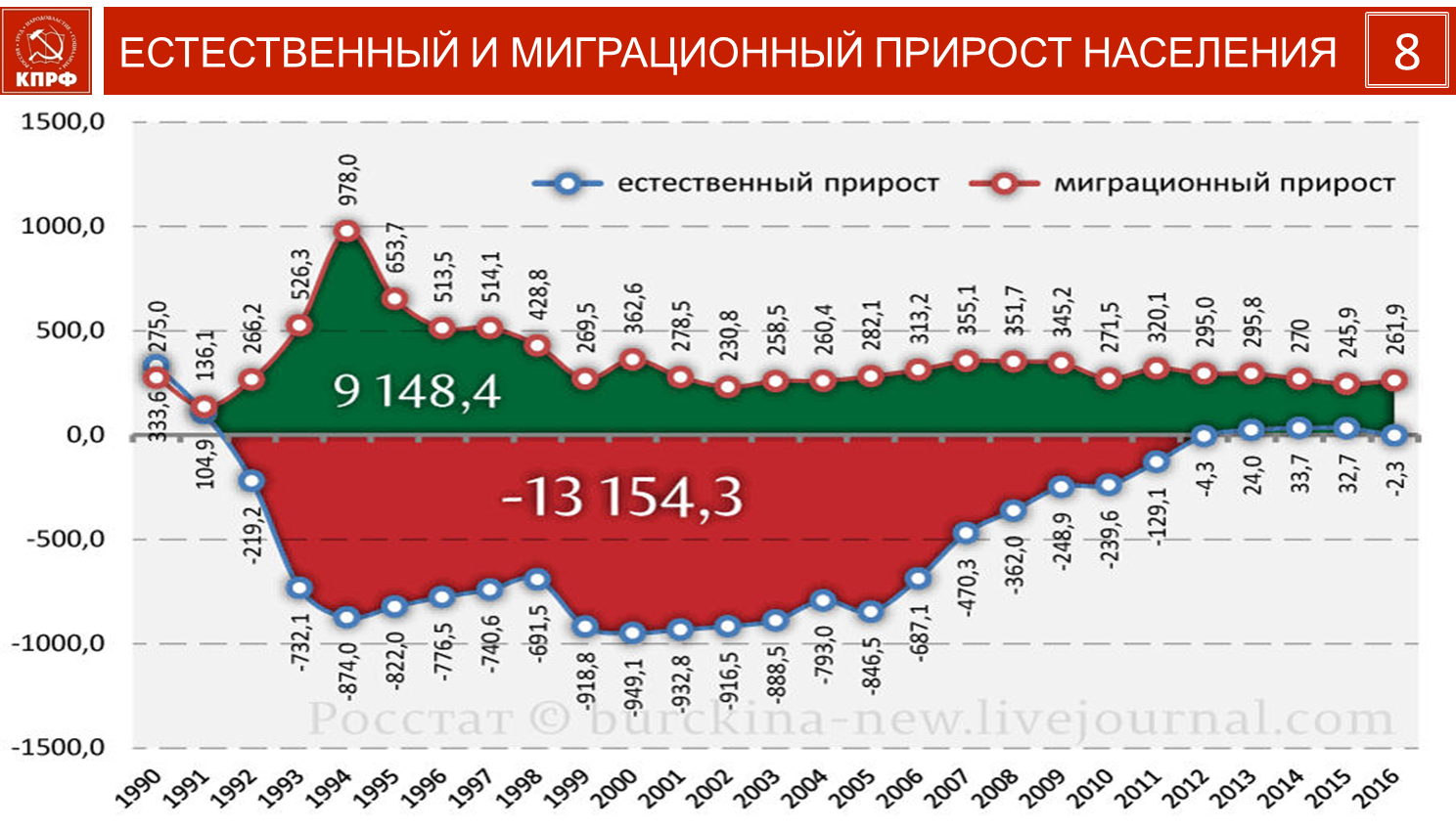 Смена курса неизбежна!