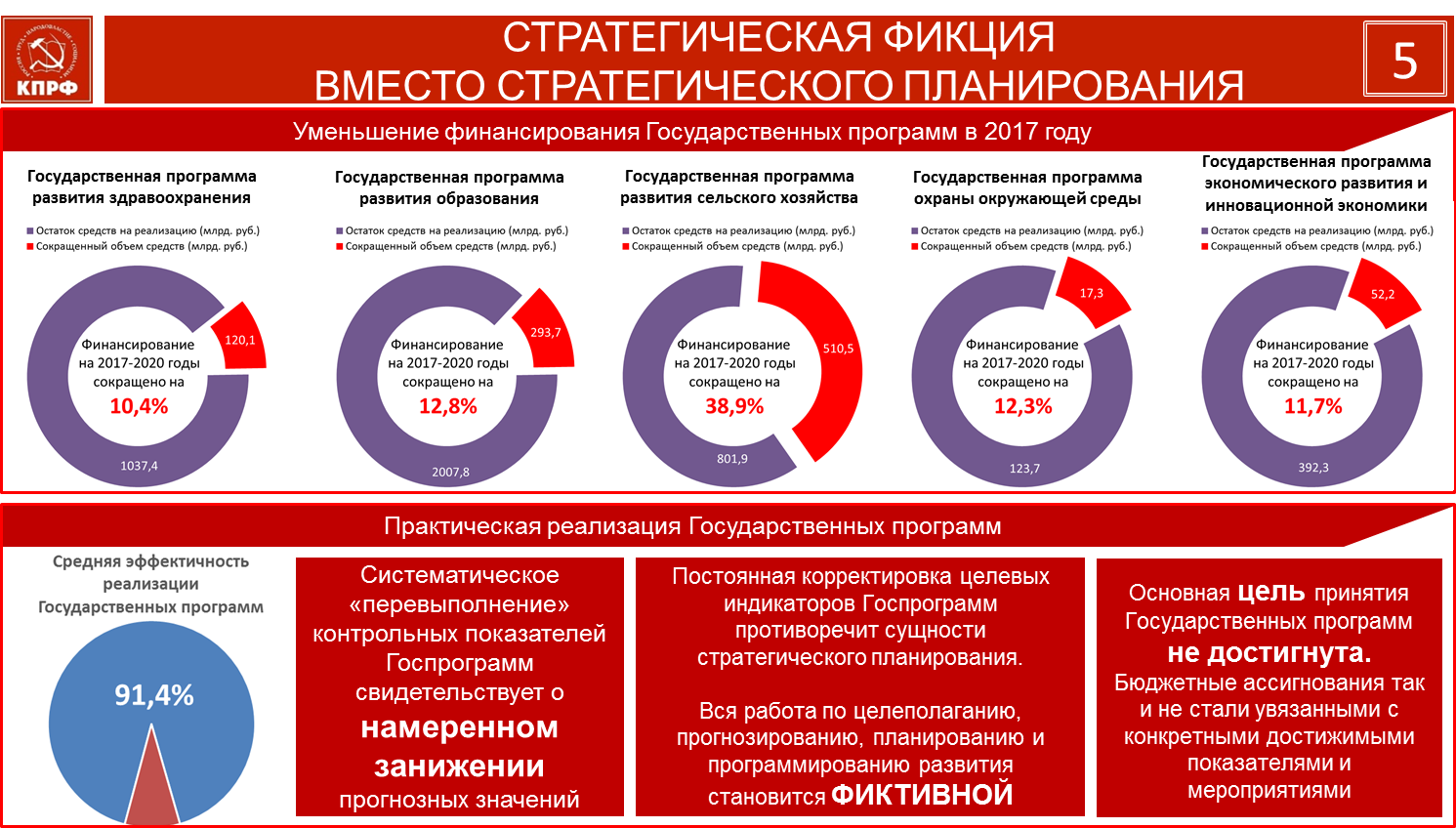 Смена курса неизбежна!
