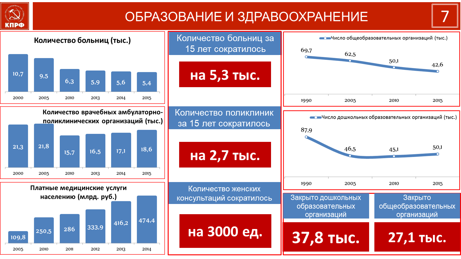 Смена курса неизбежна!