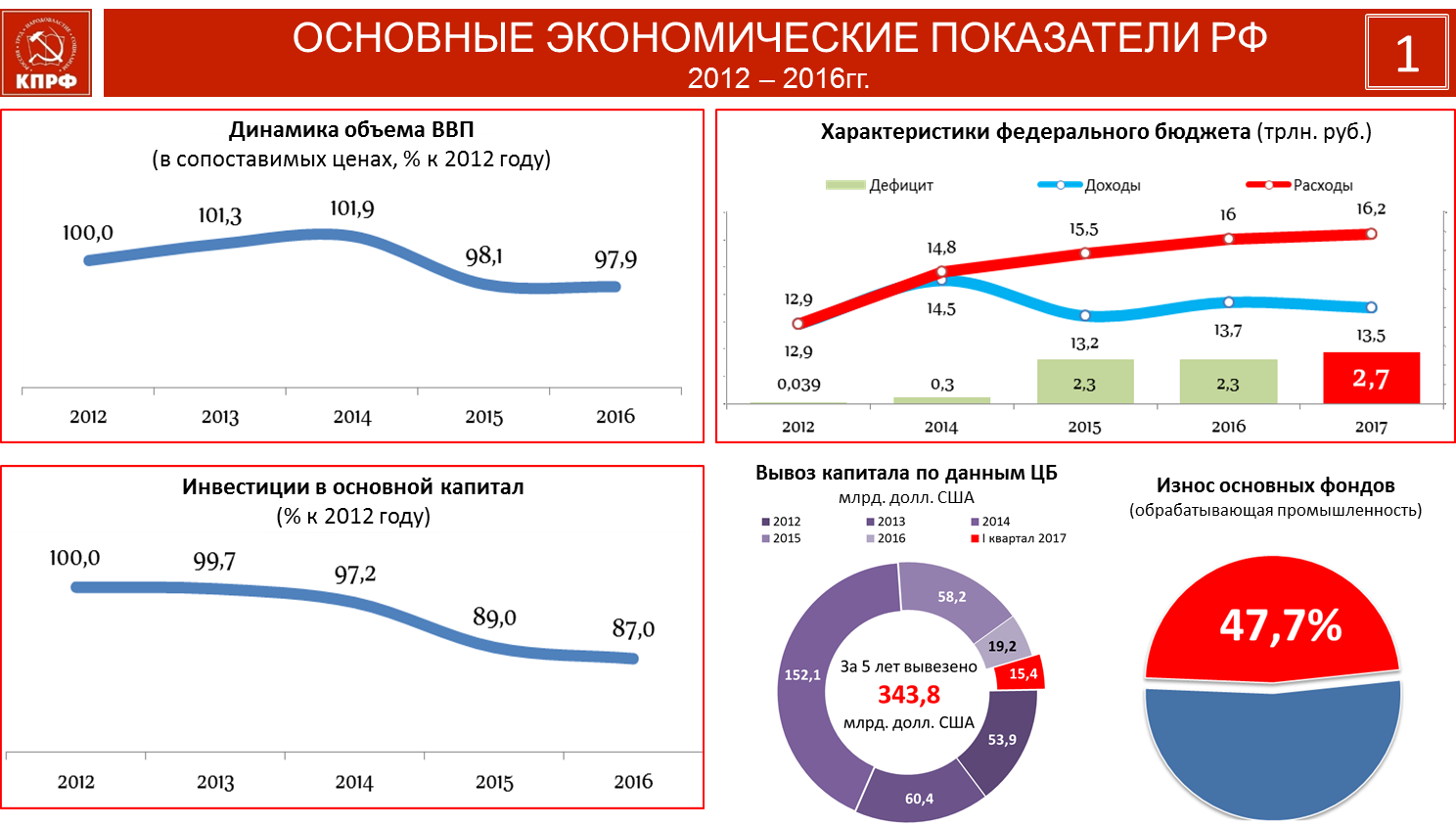 Смена курса неизбежна!
