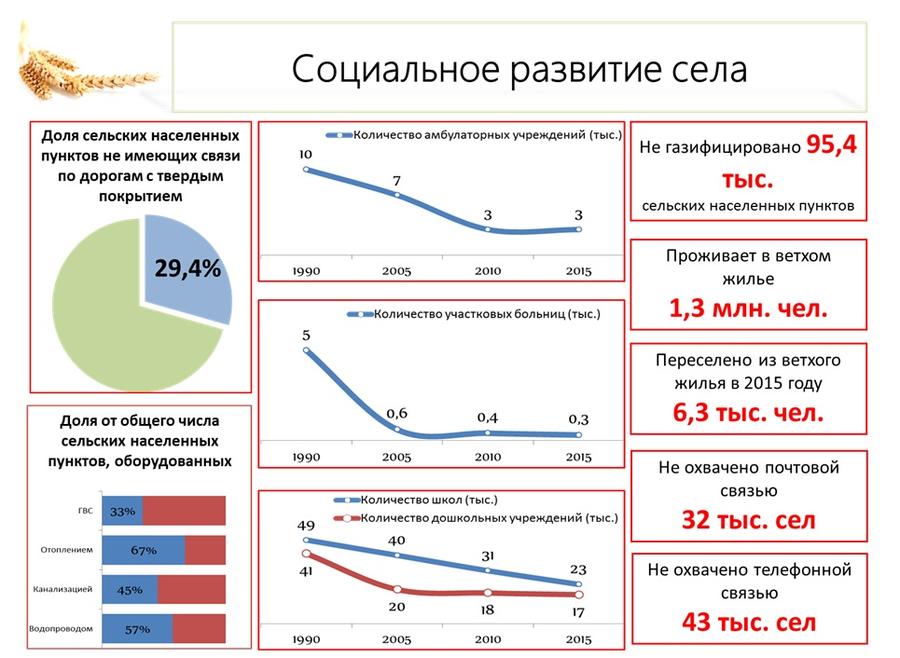 В.И. Кашин: Продовольственной безопасности особое внимание