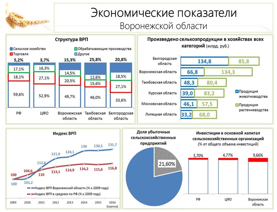 В.И. Кашин: Продовольственной безопасности особое внимание
