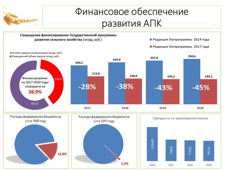 В.И. Кашин: Продовольственной безопасности особое внимание