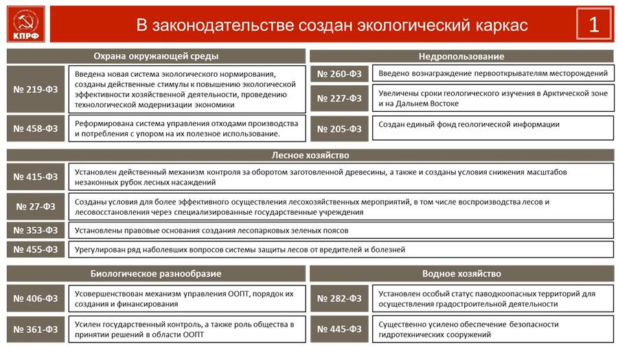 В.И. Кашин: Природные богатства - на службу народу