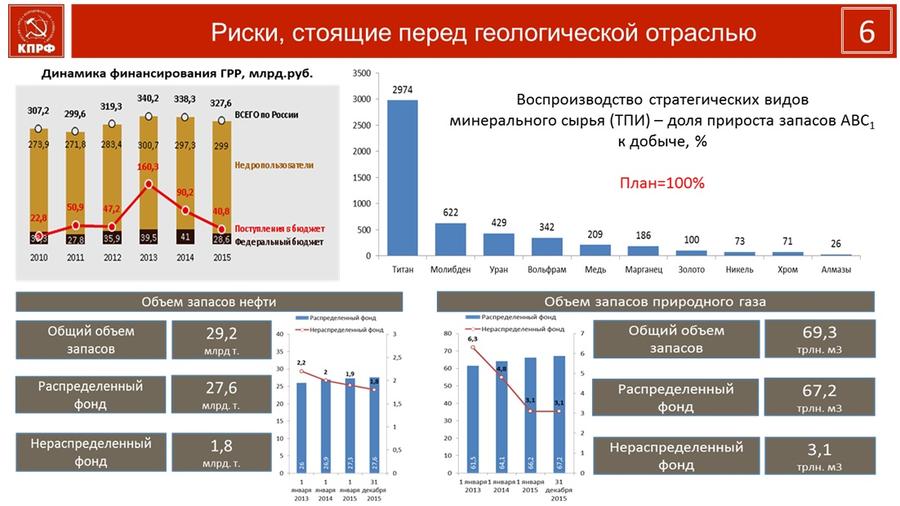 В.И. Кашин: Природные богатства - на службу народу