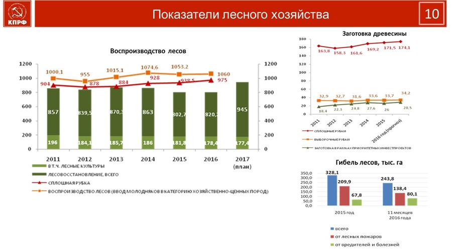 В.И. Кашин: Природные богатства - на службу народу