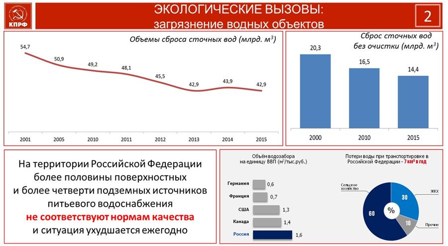 В.И. Кашин: Природные богатства - на службу народу