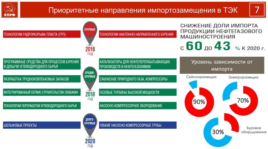 В.И. Кашин: Природные богатства - на службу народу