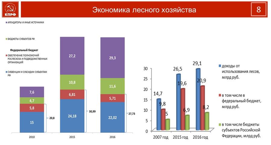 В.И. Кашин: Природные богатства - на службу народу