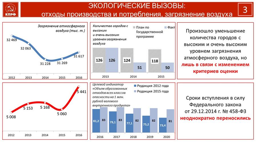 В.И. Кашин: Природные богатства - на службу народу