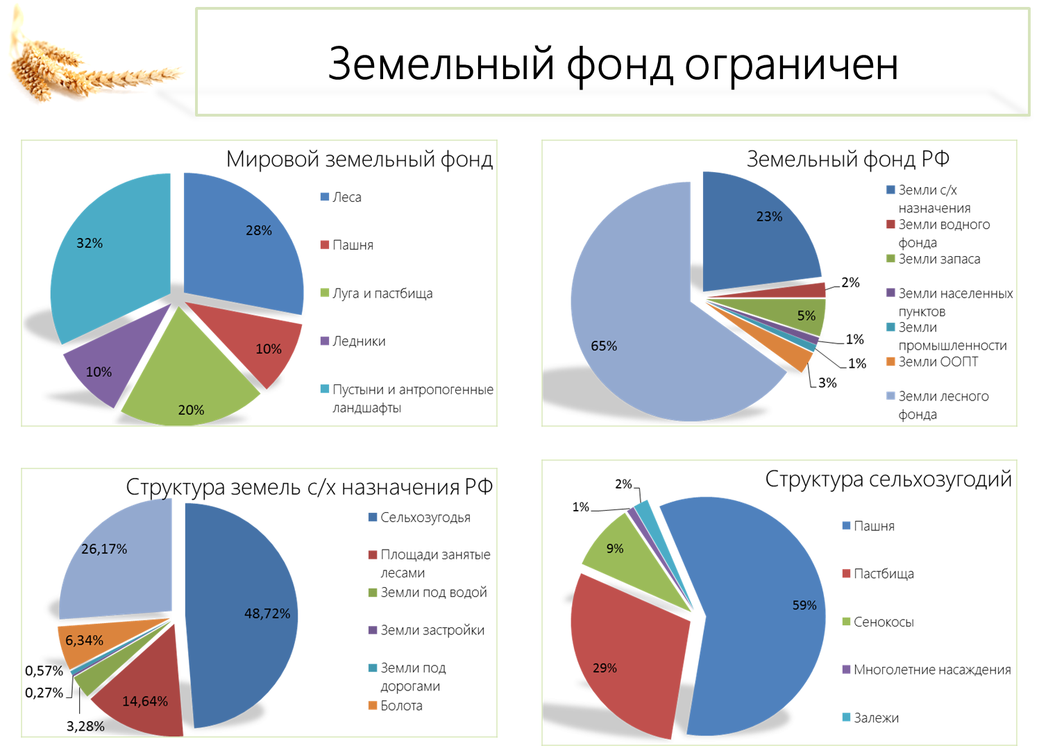 Агроэкология – основа устойчивого развития АПК