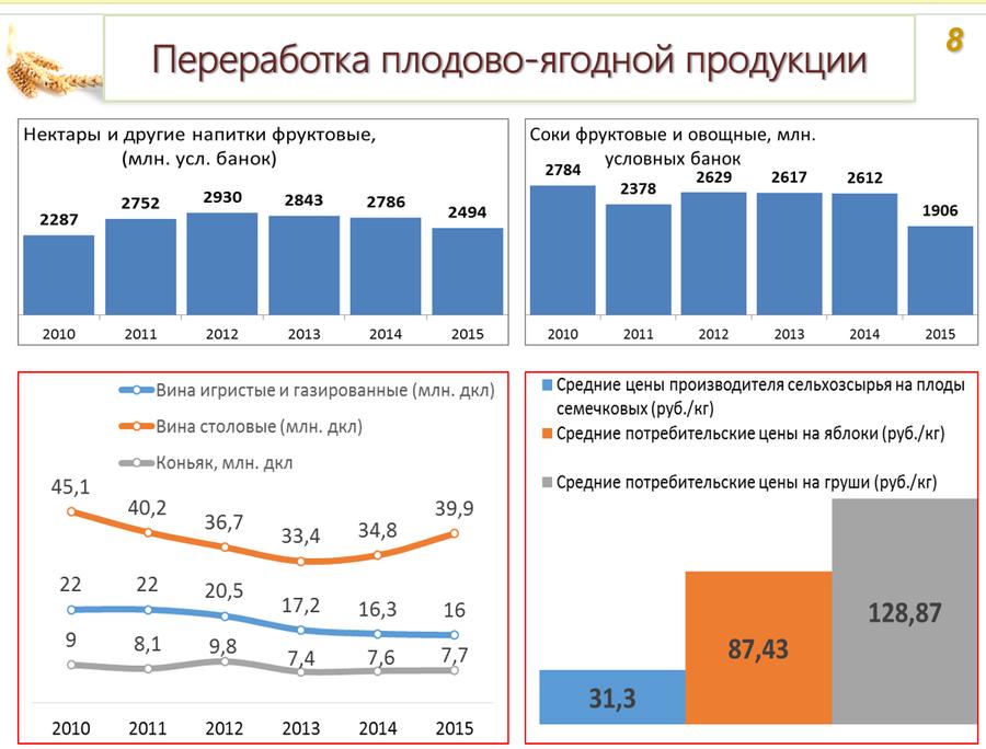 Волгоградская область. В.И. Кашин принял участие во всероссийском совещании «О развитии садоводства и питомниководства в Российской Федерации»