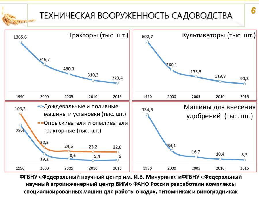 Волгоградская область. В.И. Кашин принял участие во всероссийском совещании «О развитии садоводства и питомниководства в Российской Федерации»