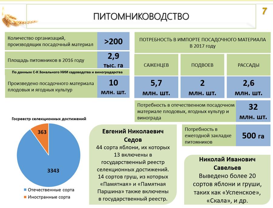 Волгоградская область. В.И. Кашин принял участие во всероссийском совещании «О развитии садоводства и питомниководства в Российской Федерации»