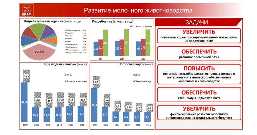 В.И. Кашин: Агропрому всенародную поддержку!
