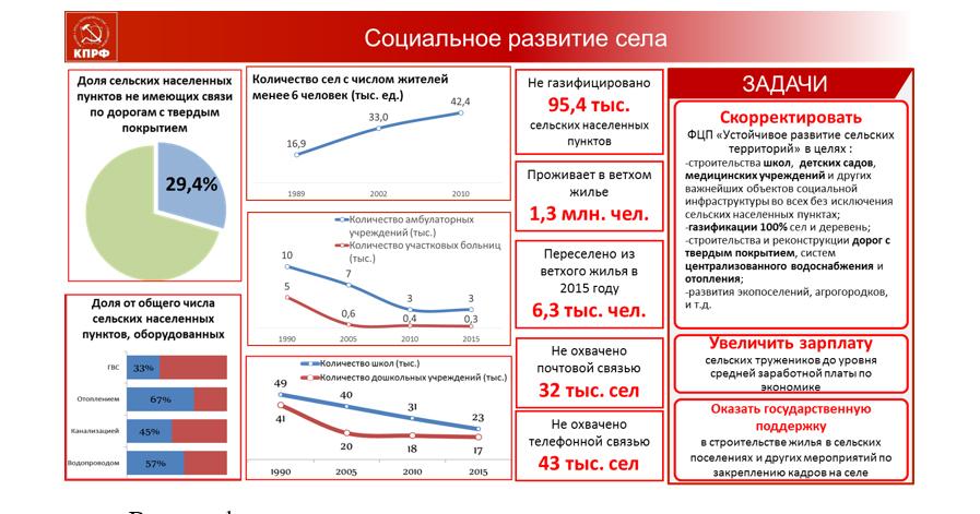 В.И. Кашин: Агропрому всенародную поддержку!