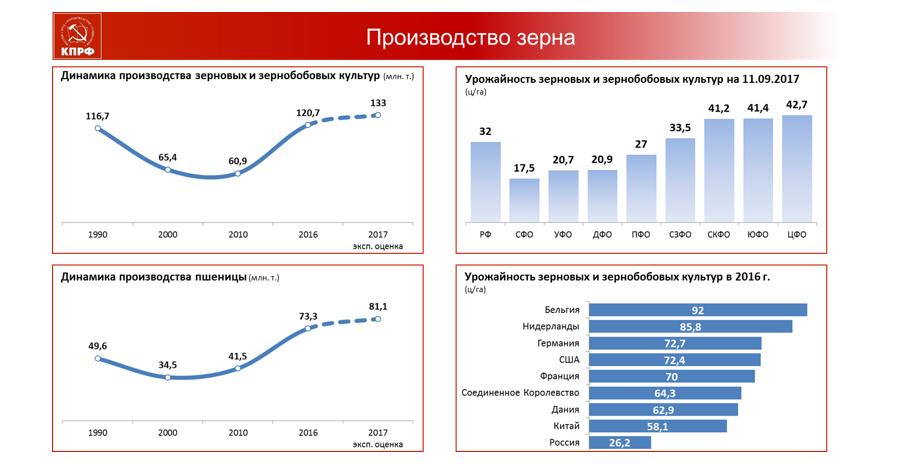 В.И. Кашин: Агропрому всенародную поддержку!