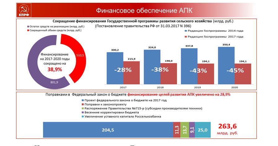 В.И. Кашин: Агропрому всенародную поддержку!