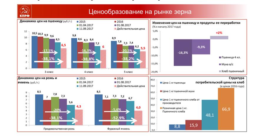 В.И. Кашин: Агропрому всенародную поддержку!