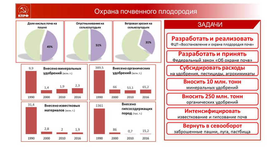 В.И. Кашин: Агропрому всенародную поддержку!