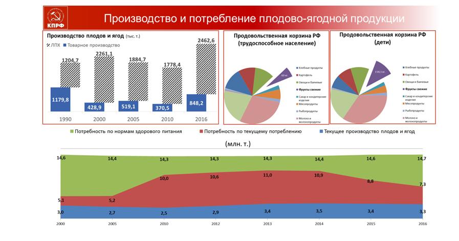 В.И. Кашин: Агропрому всенародную поддержку!