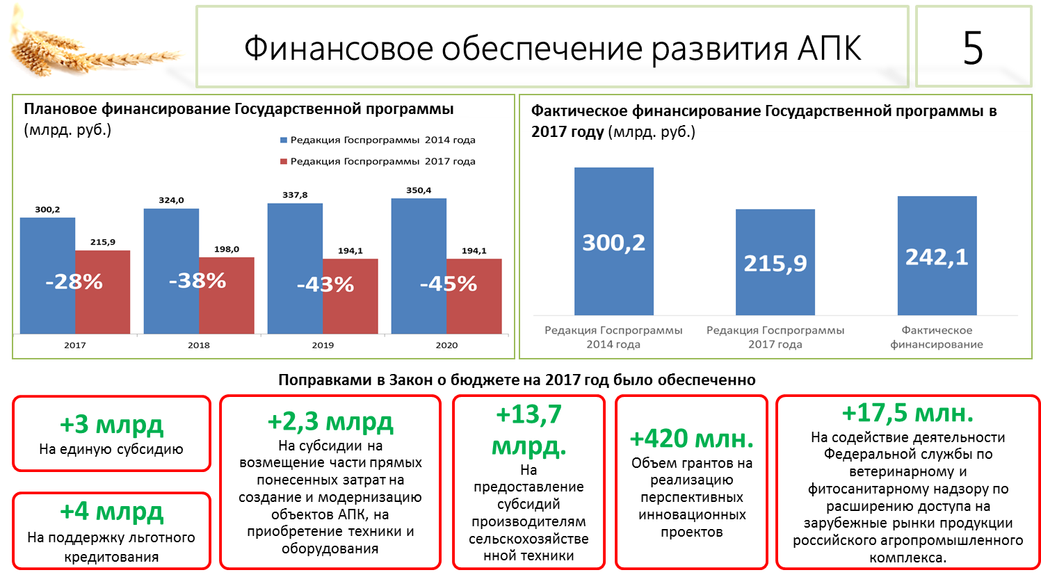 Итоги вдохновляют на новый результат