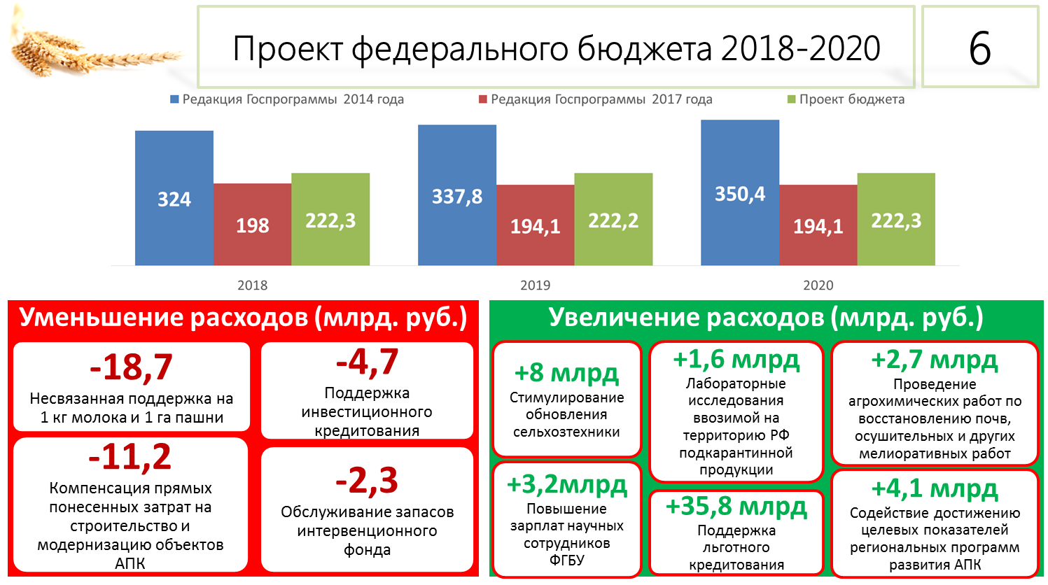 Итоги вдохновляют на новый результат