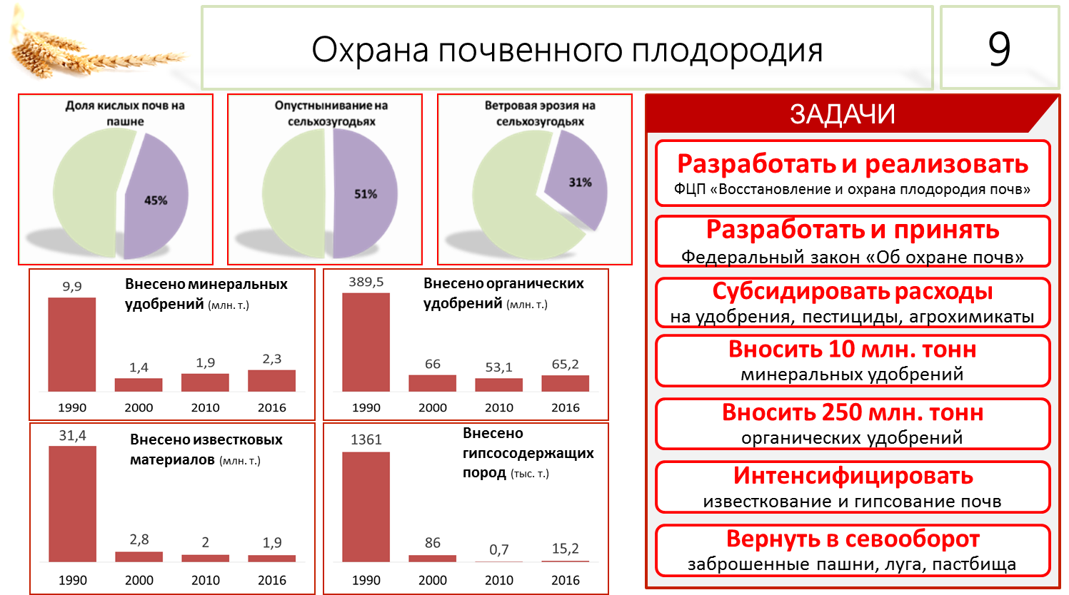 Итоги вдохновляют на новый результат