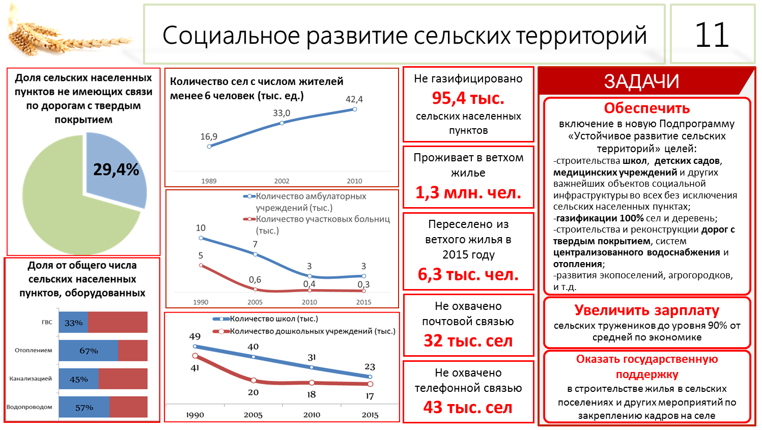 Итоги вдохновляют на новый результат