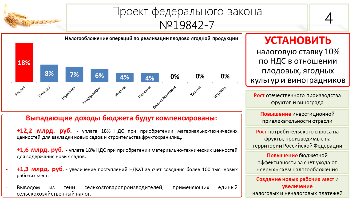 Итоги вдохновляют на новый результат