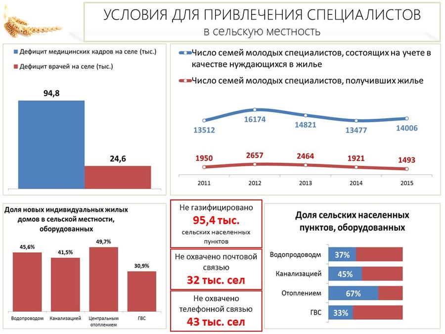 Владимир Кашин: Вопросы оказания медицинской помощи сельским жителям являются одними из ключевых в системе социального развития села