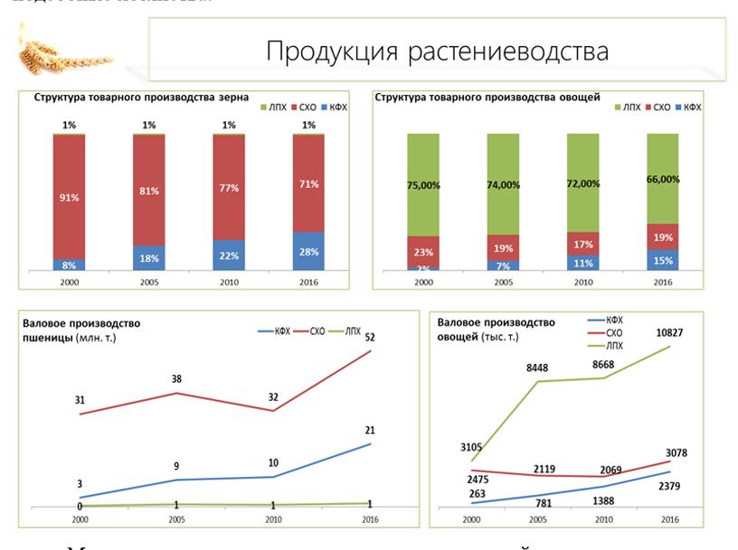 В.И. Кашин: Приоритет - системное развитие сельскохозяйственной кооперации