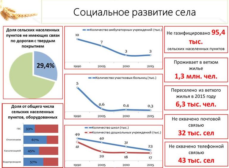 В.И. Кашин: Приоритет - системное развитие сельскохозяйственной кооперации