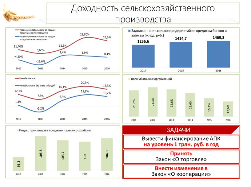 В.И. Кашин: Приоритет - системное развитие сельскохозяйственной кооперации