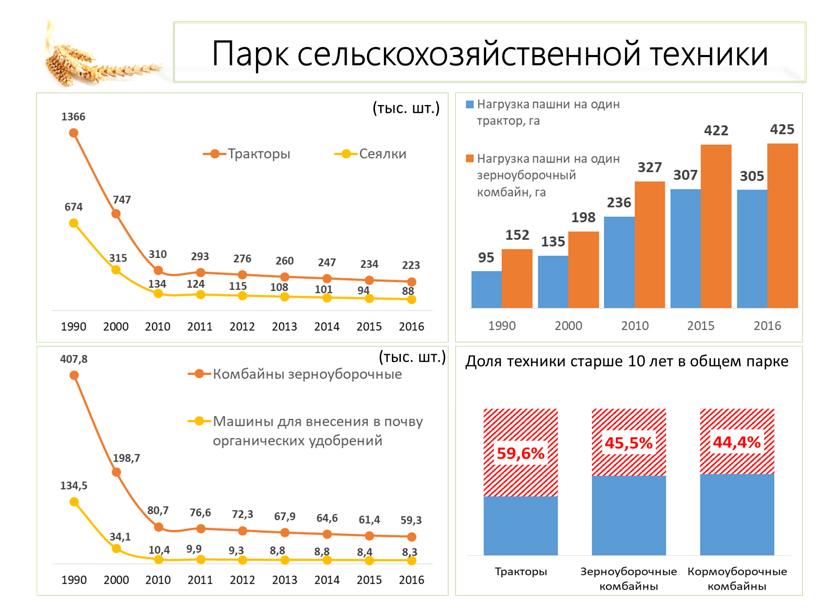 В.И. Кашин: Приоритет - системное развитие сельскохозяйственной кооперации