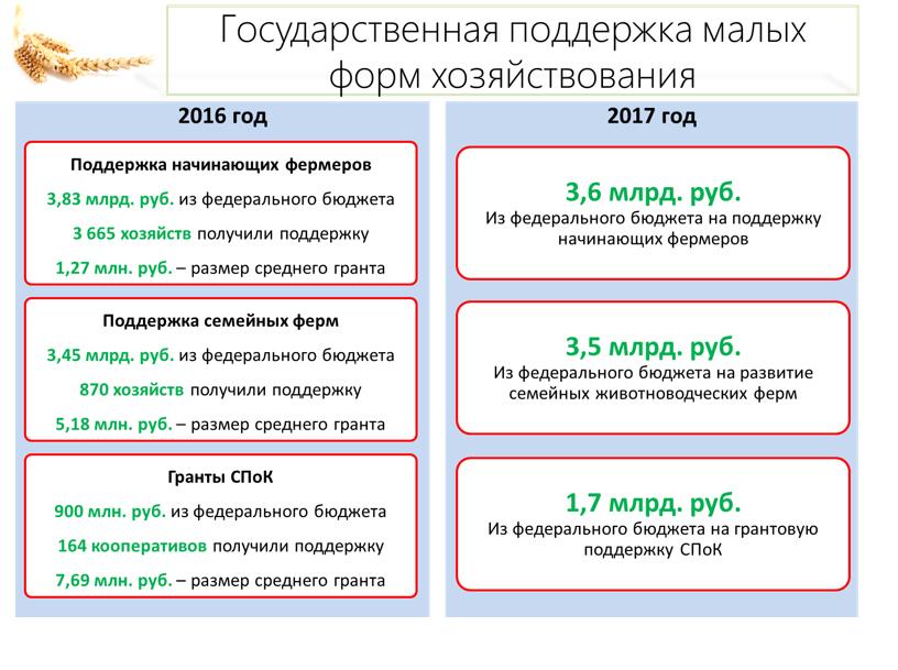 В.И. Кашин: Приоритет - системное развитие сельскохозяйственной кооперации