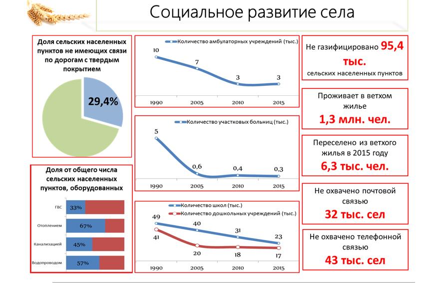 В.И. Кашин: Инвестициям в АПК – зеленый свет