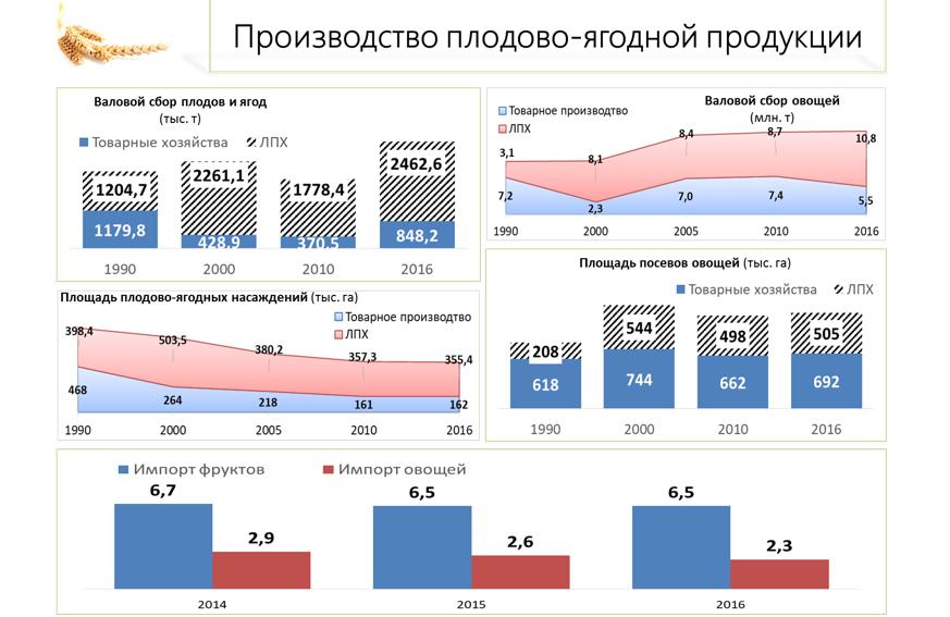 В.И. Кашин: Инвестициям в АПК – зеленый свет
