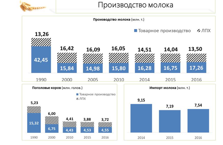 В.И. Кашин: Инвестициям в АПК – зеленый свет