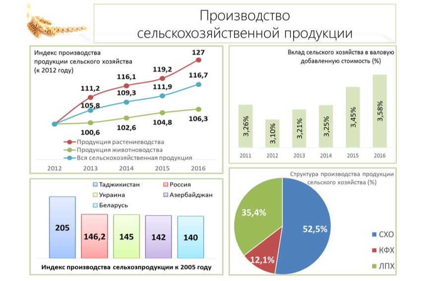 В.И. Кашин: Инвестициям в АПК – зеленый свет